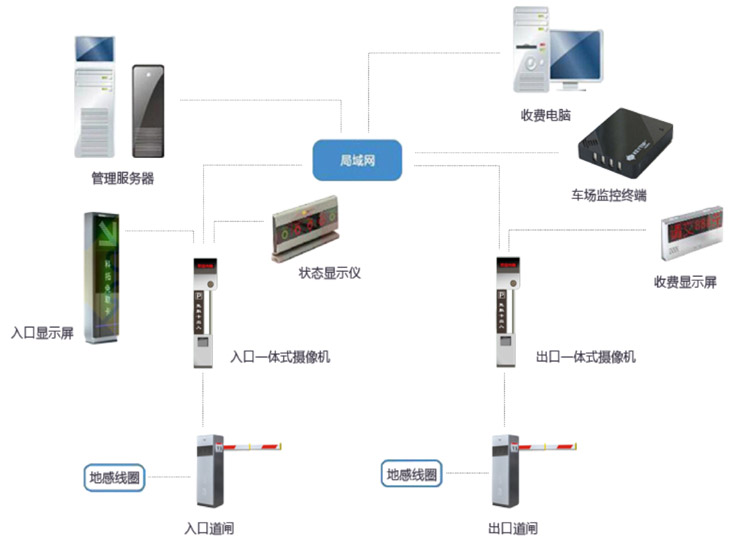 馳安科技講解車牌識別的車牌圖像傾斜的糾正方法